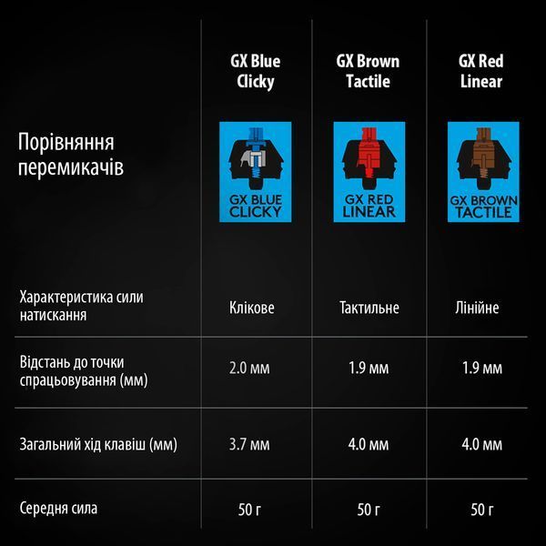 Клавіатура Logitech G PRO Mechanical Gaming USB (920-009392) 7419 фото