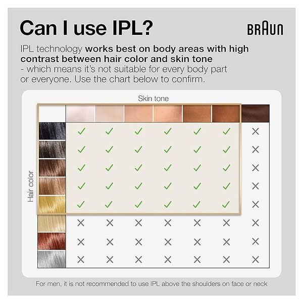 Фотоэпилятор Braun Silk-expert Pro 5 IPL PL5157 PL5157 фото