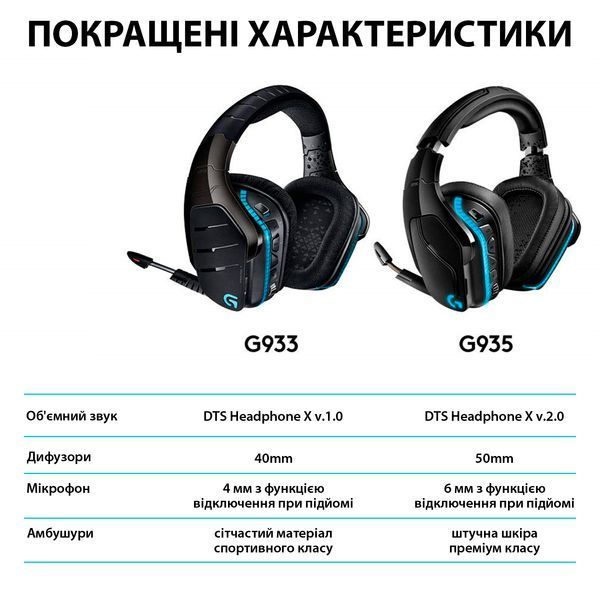 Навушники з мікрофоном Logitech G935 (L981-000744) 6278 фото