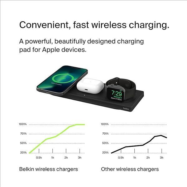 Мережевий, бездротовий зарядний пристрій Belkin BOOST CHARGE PRO 3-in-1 Wireless Charging Pad with MagSafe Black (HPU72, WIZ016vfBK) HPU72 фото